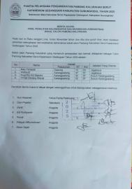 Hasil Penelitian Kelengkapan dan Keabsahan Administrasi Bakal Calon Pamong Kalurahan Serut